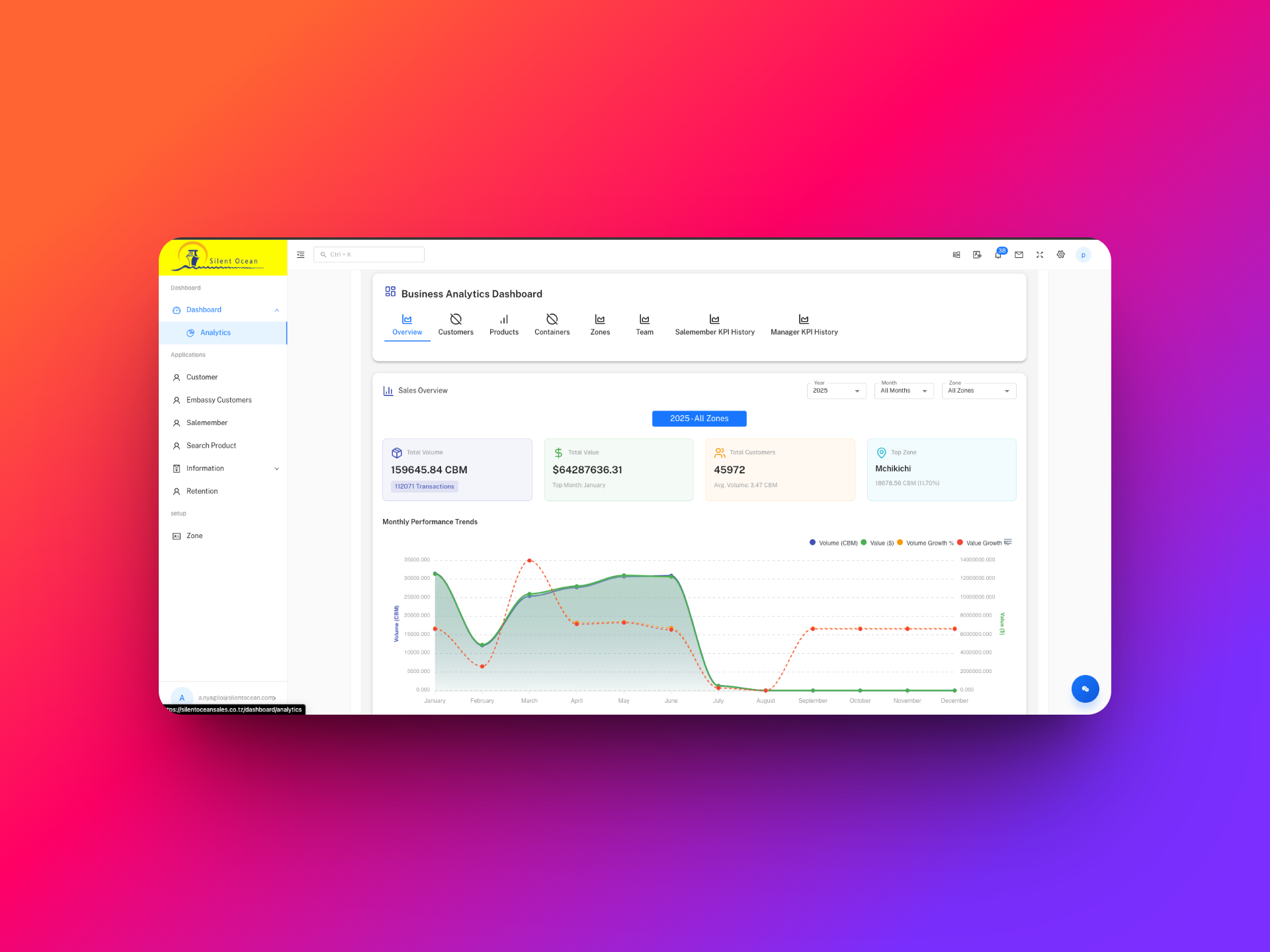 Analytics & Data Visualization